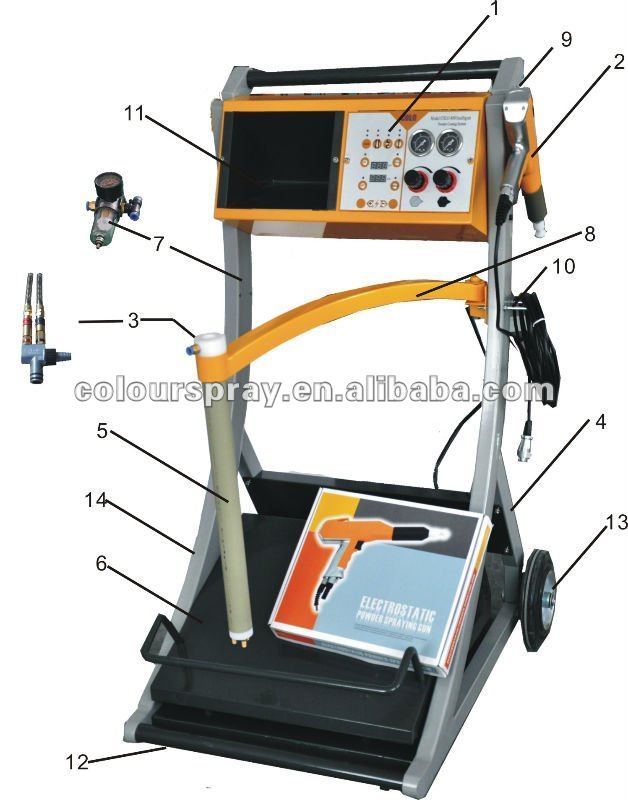 Vibratory Box Feed Unit electrostatic powder coating machine