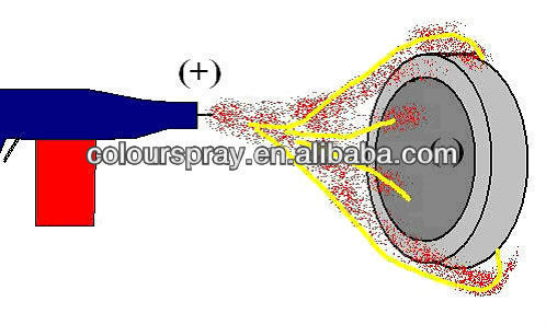 mini testing powder coating gun