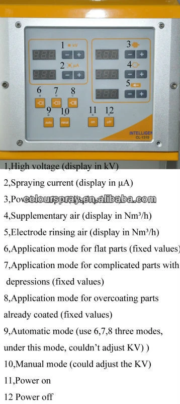 automatic paint spray system