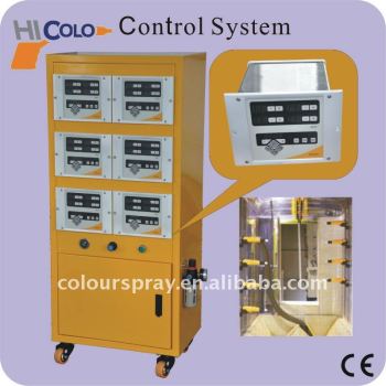 perfect powder coating equipment control box