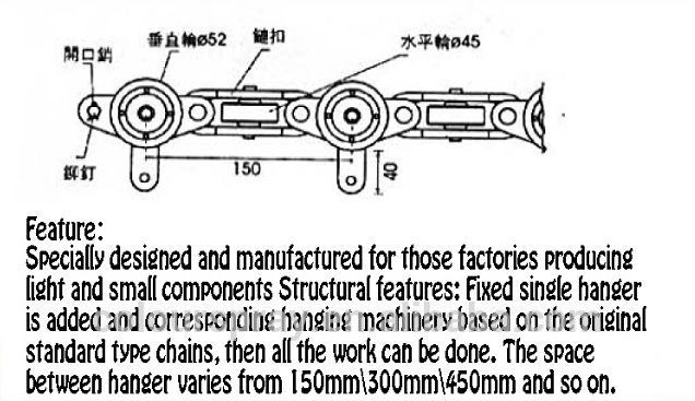 powder coating line colo chains