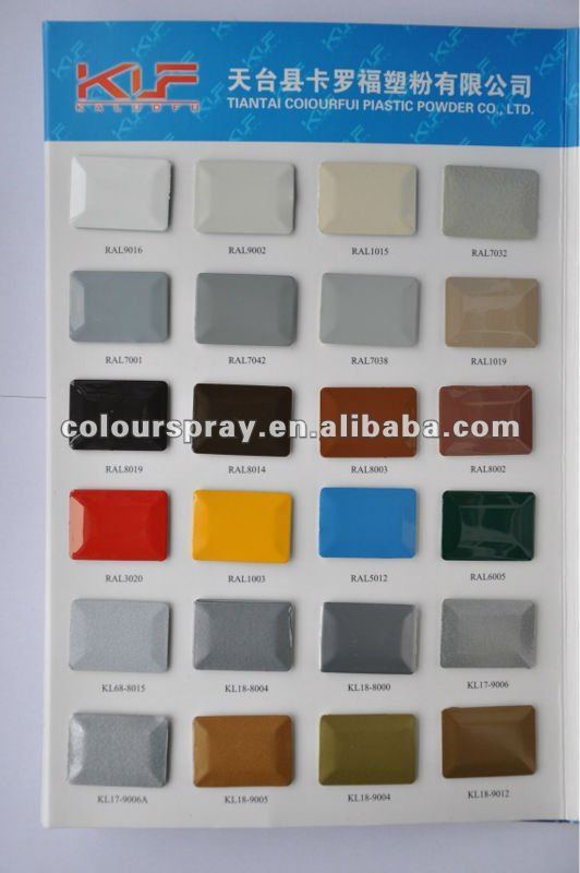 thermosetting powder coating