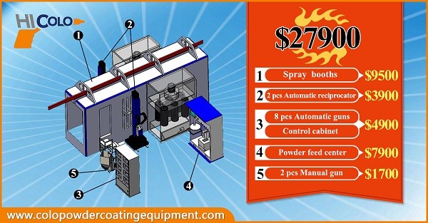 Automatic power coating system: