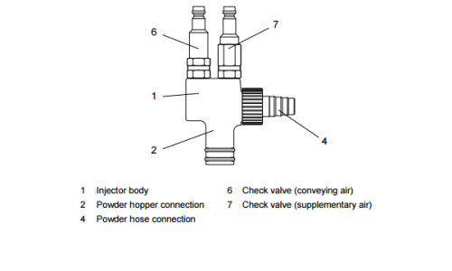 Plug-in powder injector for organic powders 391 530