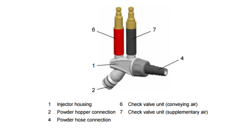 Powder injector 1007 780 with coded quick release connections