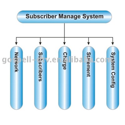 SMS(Subscriber Management System)