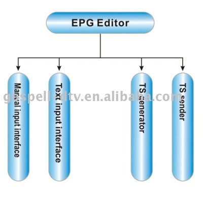 EPG System