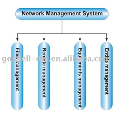 NMS(Network Management System)