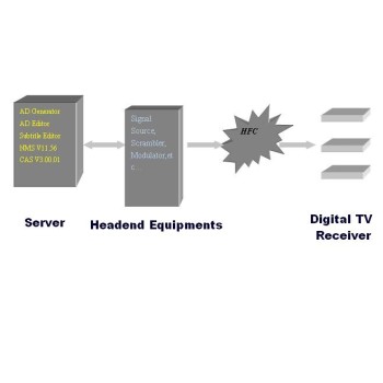 Advertisement Broadcasting System