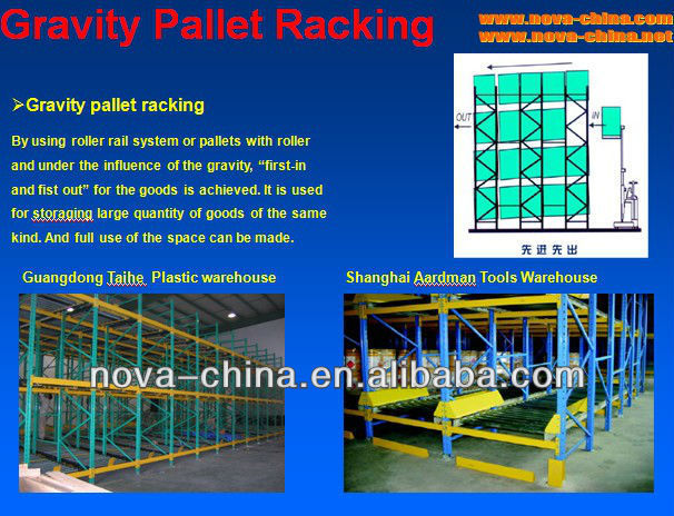 Jiangsu NOVA Gravity Roller Rack with CE certificate