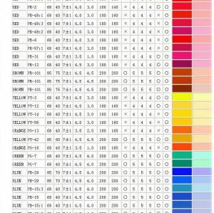 Pigmentos en pasta Serie FL