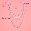 N-7602  Fashion Heart-shaped Multi-layer Collar Necklace Cartoon Jewelry For Women Men Gift Collar Necklace