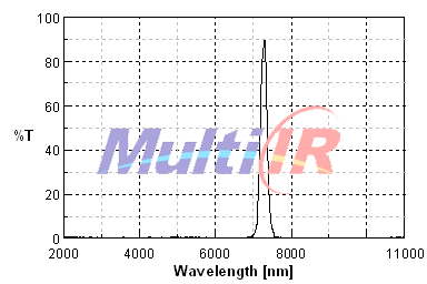 INBP7300