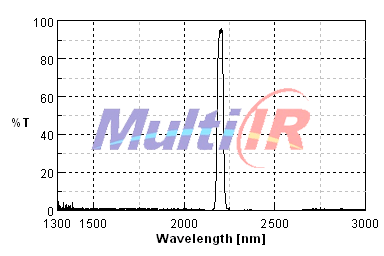 INBP2200