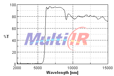 ILP5500