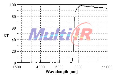 ILP7300