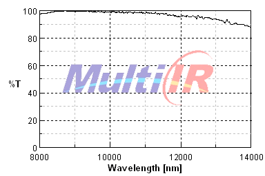 IAR 8000-14000