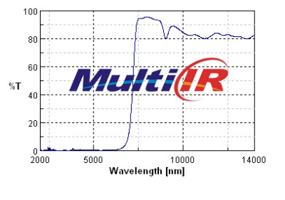 ILP6600