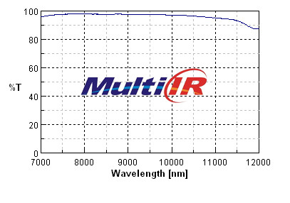 IAR7000-12000