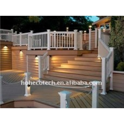 (CE, ROHS, ASTM,ISO9001 ,ISO14001, Intertek )wpc garden railing deck/stair railings
