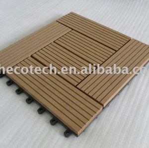 Tuiles populaires du wpc DIY