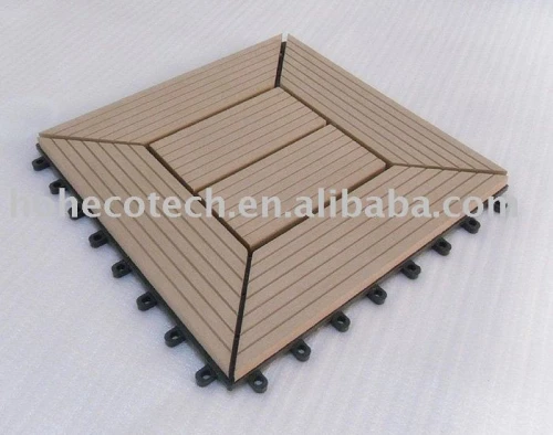 Tuiles populaires du wpc DIY