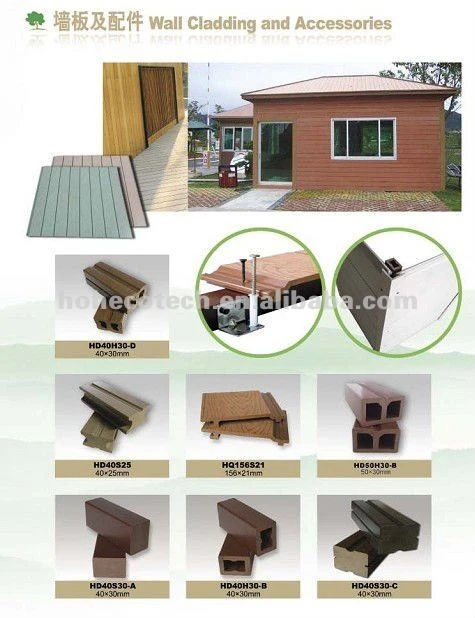 wall panel--WPC materials
