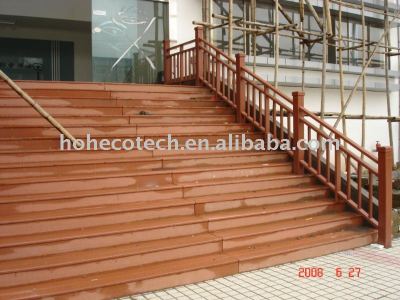 HOH ECOTECH Composite Decking, CE,ASTM,ISO9001,ISO14001approved