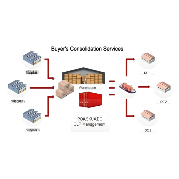 Simplify Your Sourcing: The Benefits of Order Consolidation from Yiwu Market