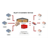 Simplify Your Sourcing: The Benefits of Order Consolidation from Yiwu Market
