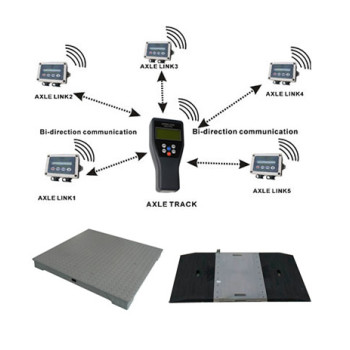 wireless weighing system