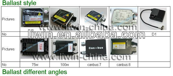 2013 hot selling hid xenon ballast for car 12v 35w