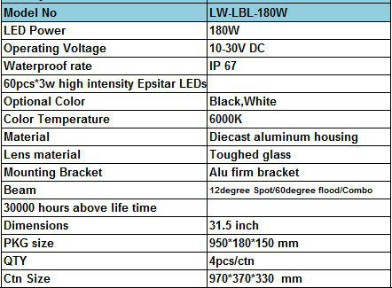 2013 hot 180w 10-30v led light bar