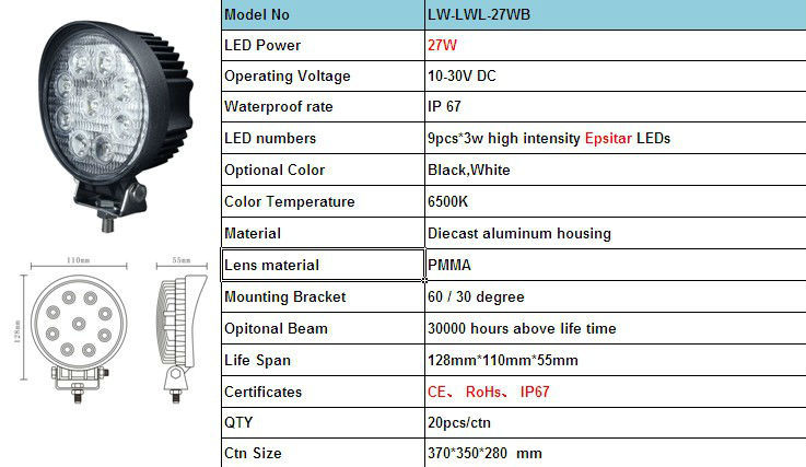 LW-0627 factory price cree led light bar 27W
