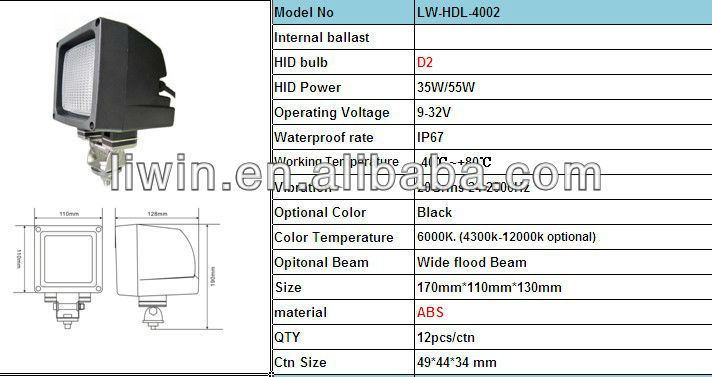 2013 hottest 35w hid work light LW-HDL-4002