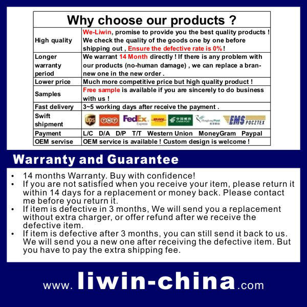 2013 liwin wholesale alibaba xenon hid kit
