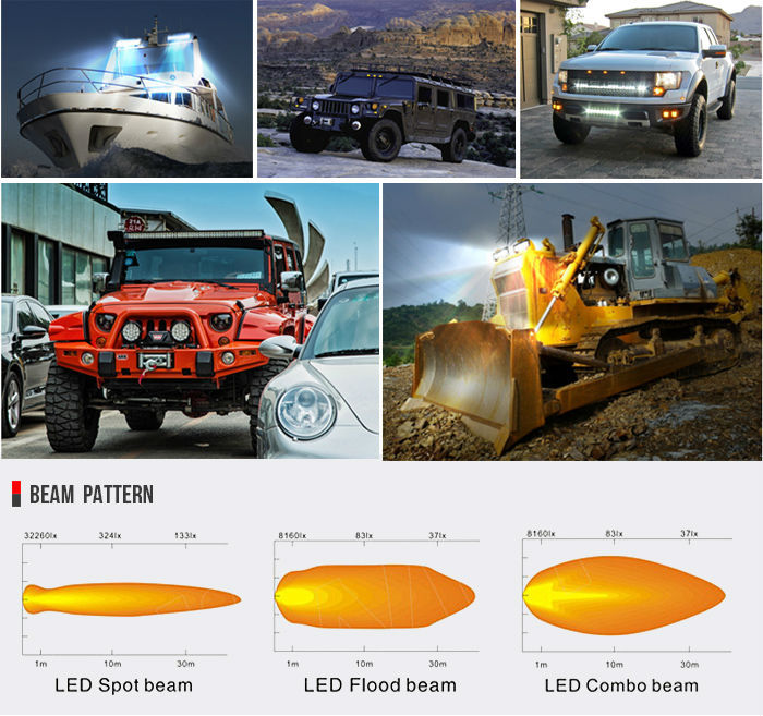 LW High Power Offroad energy saving led light bar with CE & RoHs