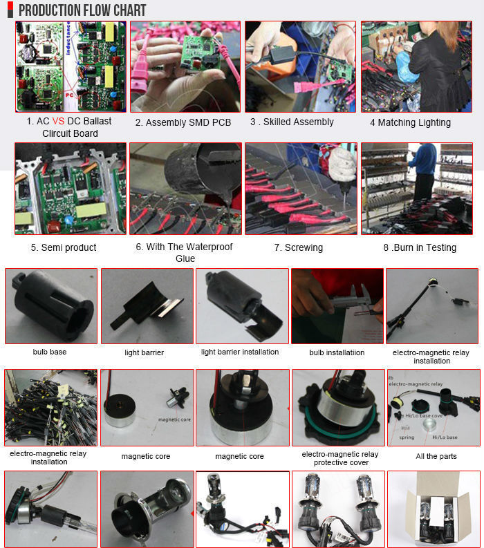 Hottest Low Defective Rate Factory Supply Patened Design Factory Price Kit Xenon