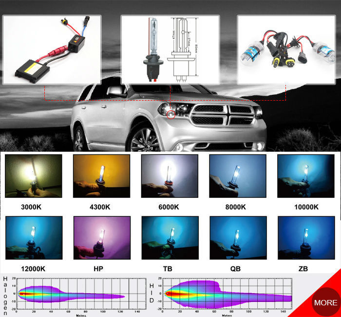 Best Selling High Quality Low Price Xenon Hid Torch Light For Headlight