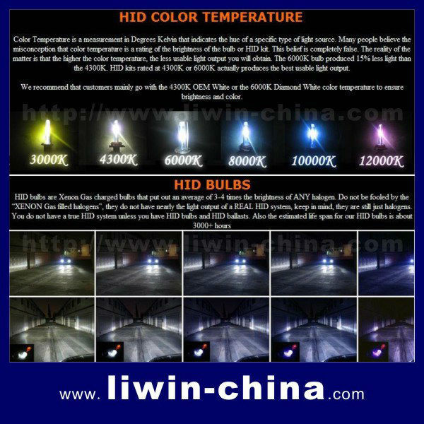 liwin 2015 New Fashion High Quality hid conversion kit h7 hid kit 6k 12k hid kit for seat car car sale boat