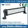 Super quality best price for 72w led light bar