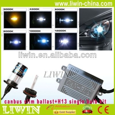 Liwin brand 2015 hot selling hid kit xenon h7 55w for HONDA