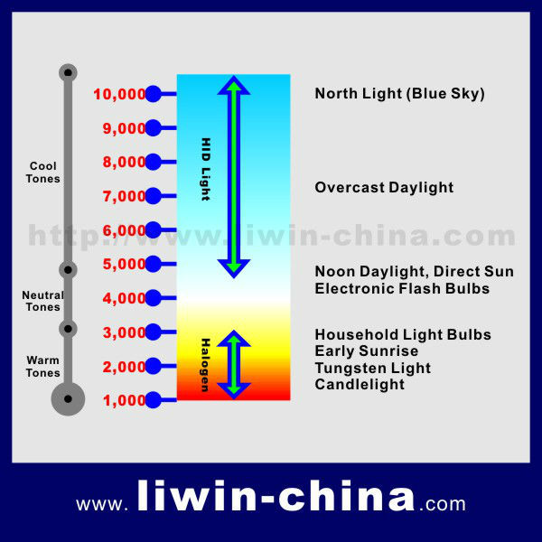 liwin New product Auto 12V 35W hid kit high quality 100 watt hid xenon kit for auto headlight auto part headlights lamp