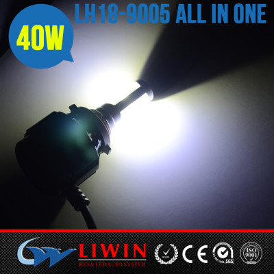 2015 Wholesale Price led headlight for offroad hyundai ix35 led headlight