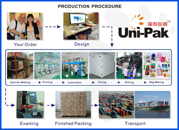 production process of wine bag