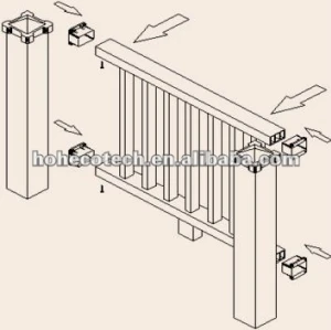 Facile installazione di alta qualità di wpc post ( ce rohs )