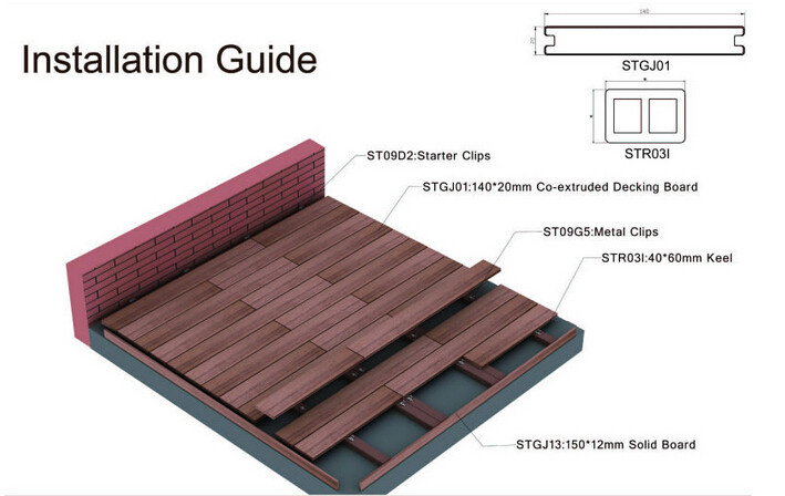 Co-extrusion composite decking