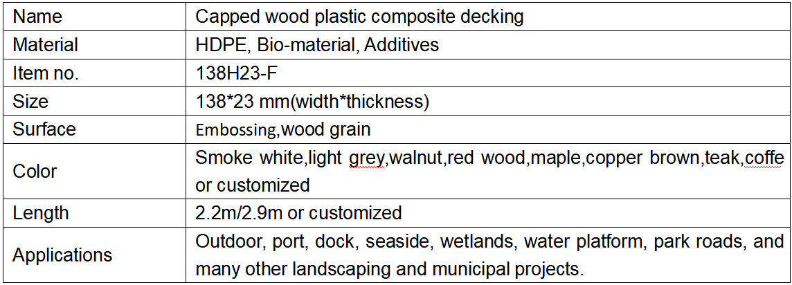 Co-extrusion composite decking