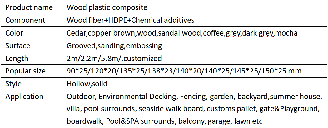  Wood Plastic Composite Deck 