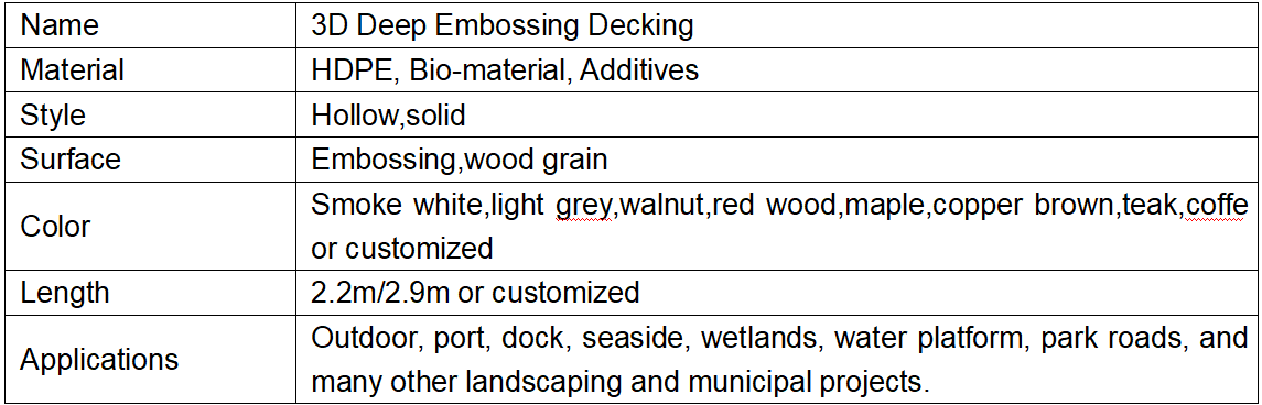 wpc hollow decking